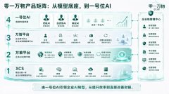 间接影响企业的收入和成长